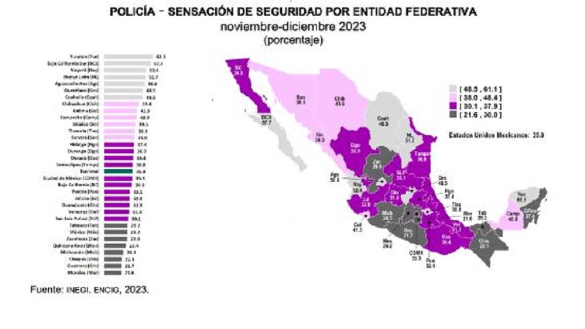 $!Policías, IMSS, transporte y pavimentación, los servicios peor evaluados en México: INEGI