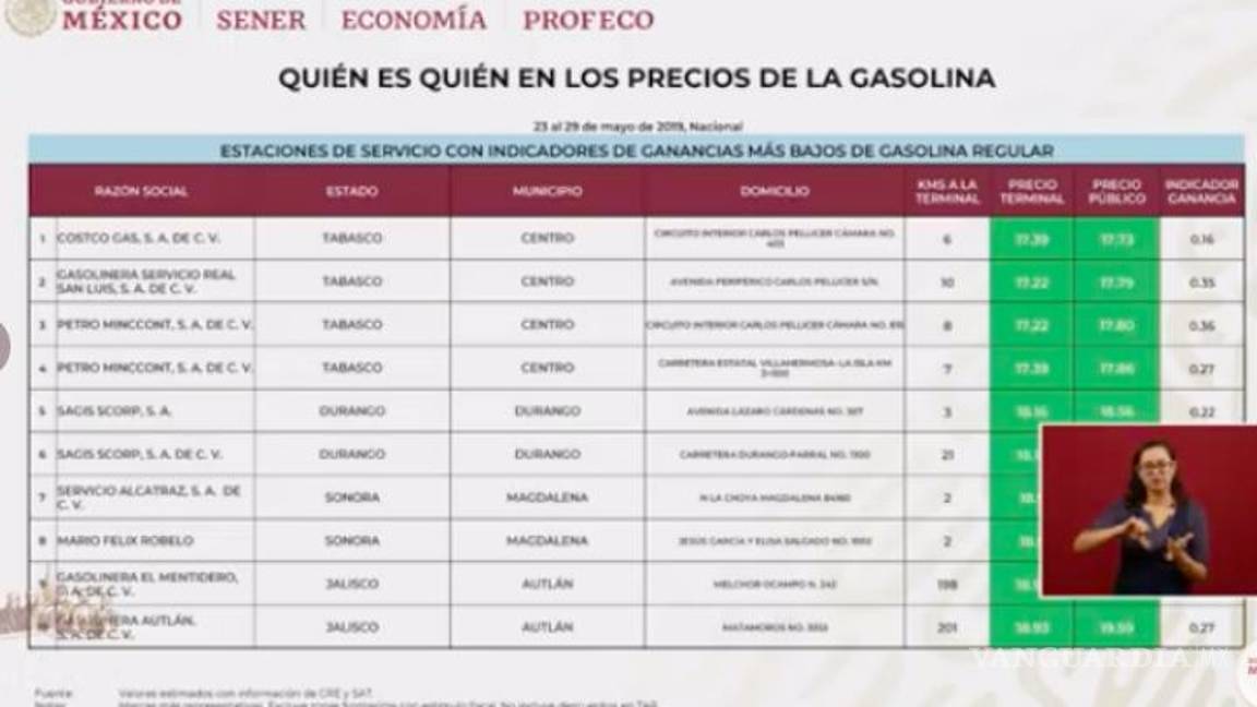 $!Encuentra Profeco 'cepillo' que despacha menos combustible en bombas de gasolina