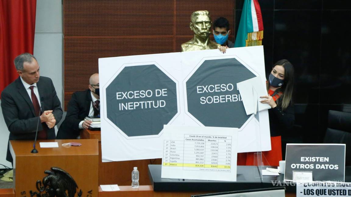 Cargan contra López-Gatell por manejo de la pandemia en comparecencia ante la comisión de salud del Senado