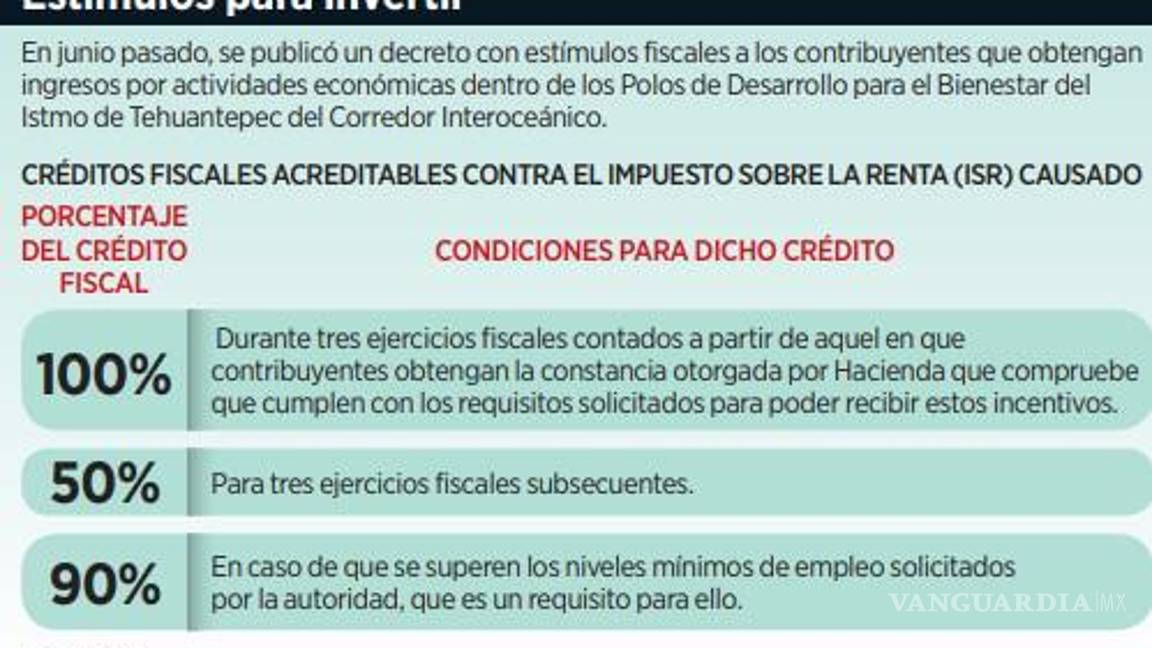 $!Por falta de gas, llegada de empresas extranjeras se ve limitada en el Corredor del Istmo de Tehuantepec