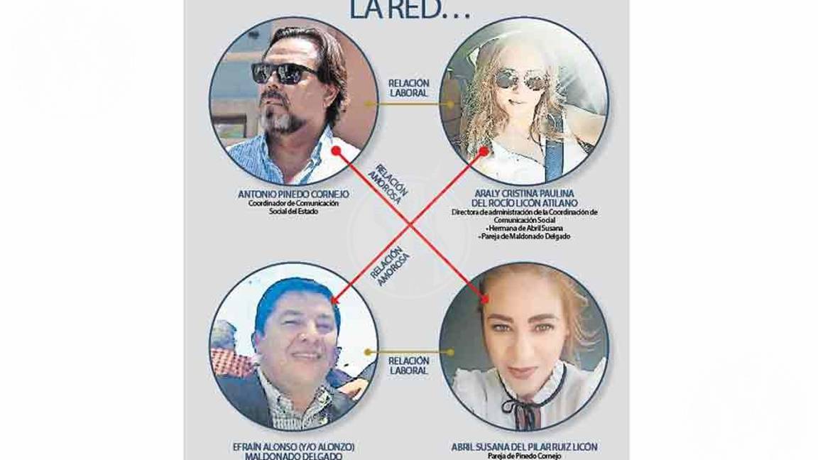 $!Funcionario de Chihuahua da contratos millonarios a 'cuñada'