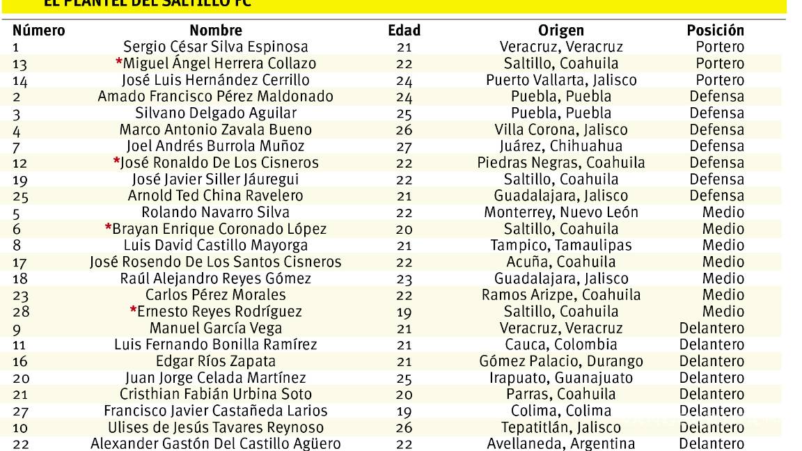 $!¡Se llegó el día! Saltillo FC debuta en la Serie A