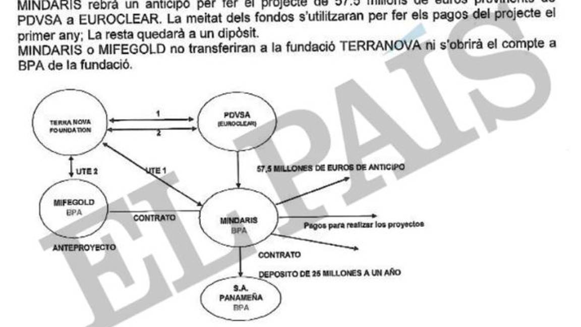 $!Senador del PRI planeó cobrar en Andorra 127 millones de euros de Petróleos de Venezuela: El País