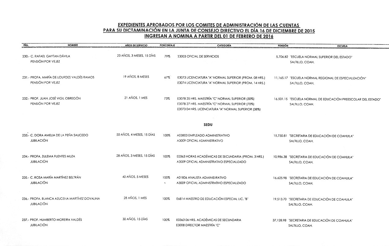 $!Autorizan jubilación a Humberto Moreira