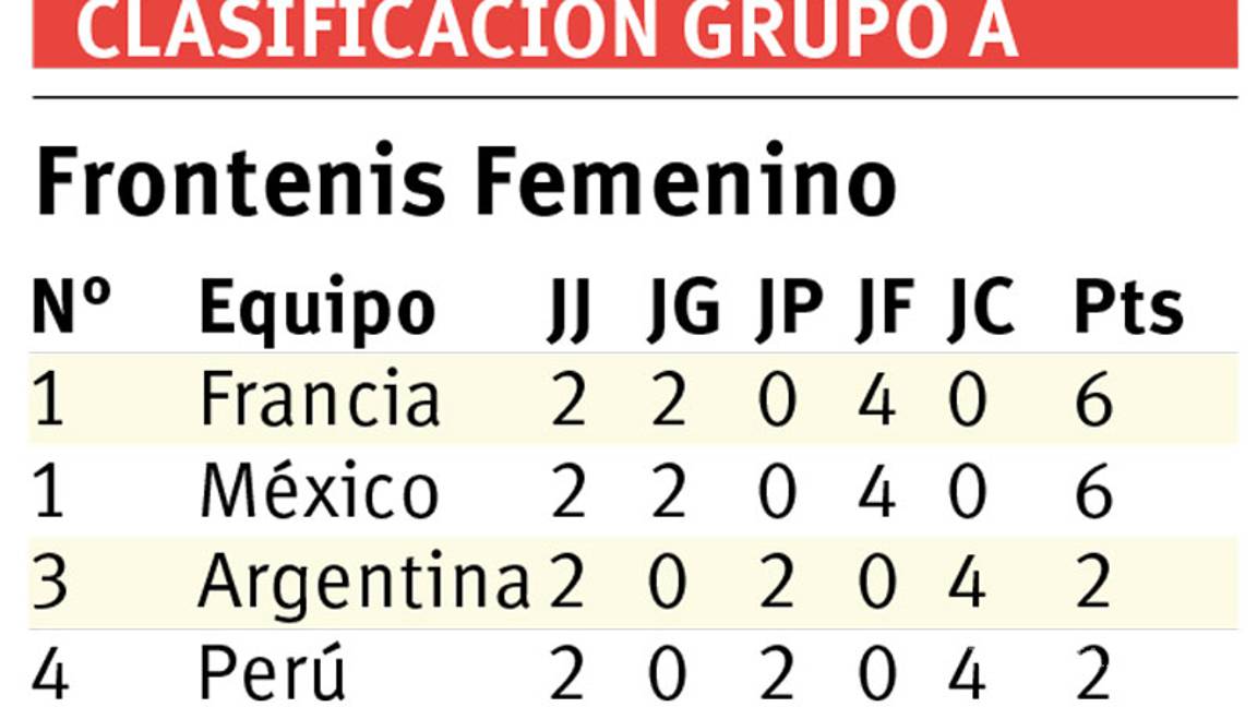 $!Ariana Cepeda sigue firme en la copa del mundo