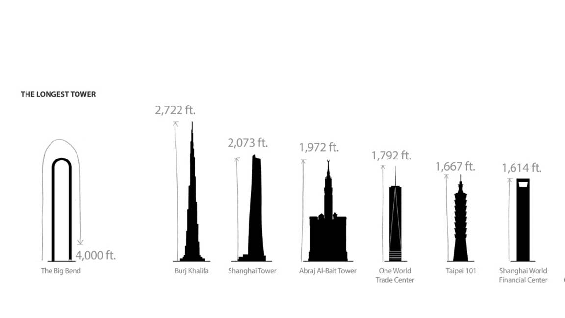 $!“Big Bend”, el rascacielos más largo del mundo
