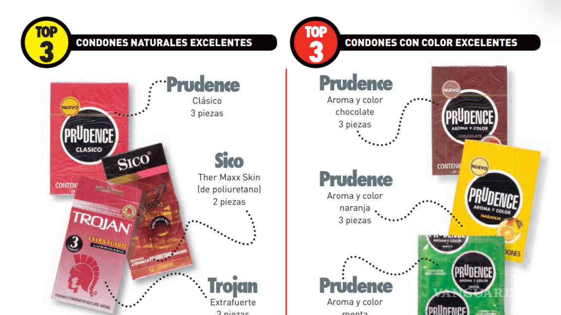 $!¿Tu condón es confiable? Los mejores y peores modelos, según Profeco