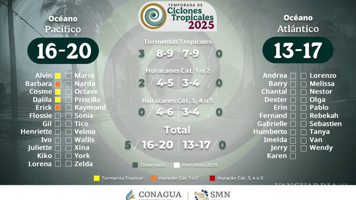 $!Imagen del SMN, previo a la evolución de ‘Erick’ de tormenta tropical a huracán