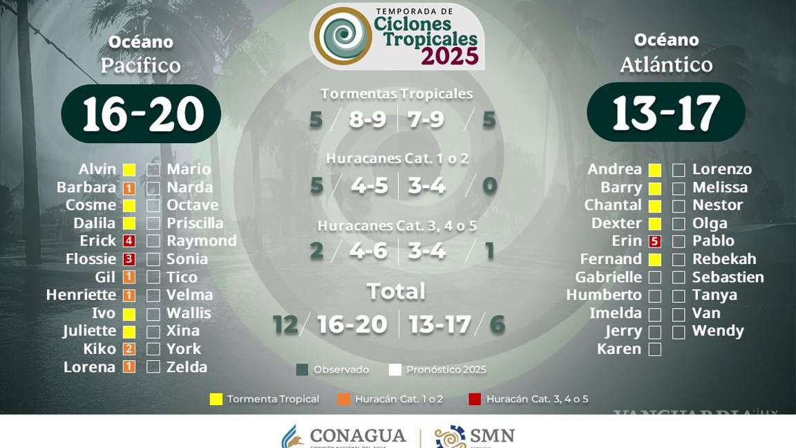 $!‘Lorena’ vuelve a ser tormenta tropical, esta será su trayectoria en México; ¿impactará dos veces?