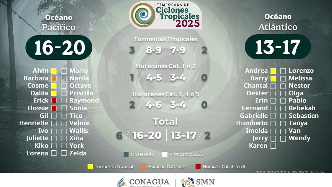 $!SMN: ¿Cuál será el pronóstico de lluvias para el fin de semana en México?