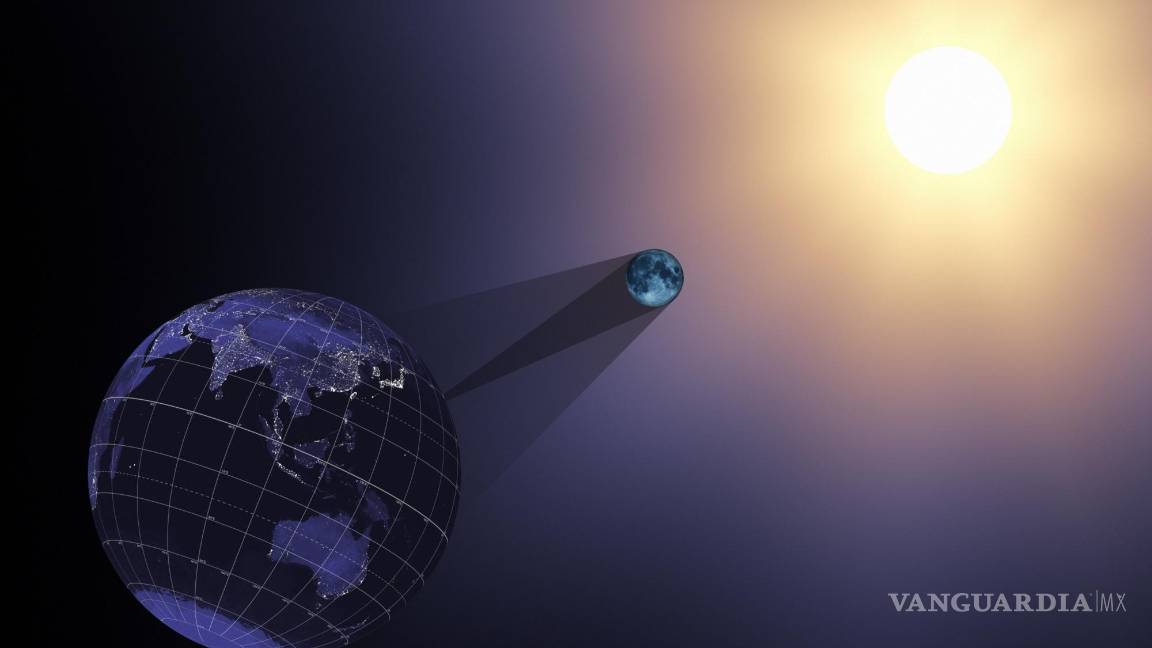 $!Diagrama de un eclipse solar.