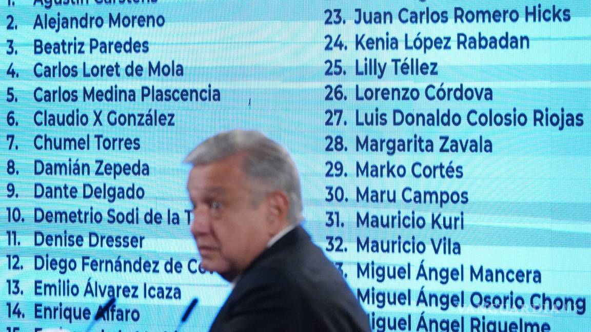 AMLO violó imparcialidad y neutralidad en contienda de Edomex, Coahuila y las elecciones de 2024