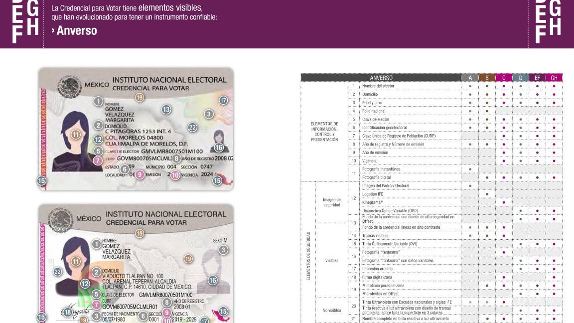 $!Anverso del INE.