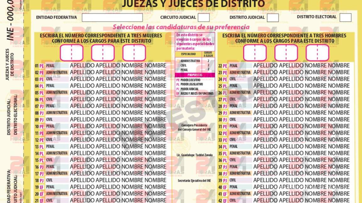 $!Dan consejeros del INE visto bueno a nuevas boletas para elección de jueces y magistrados