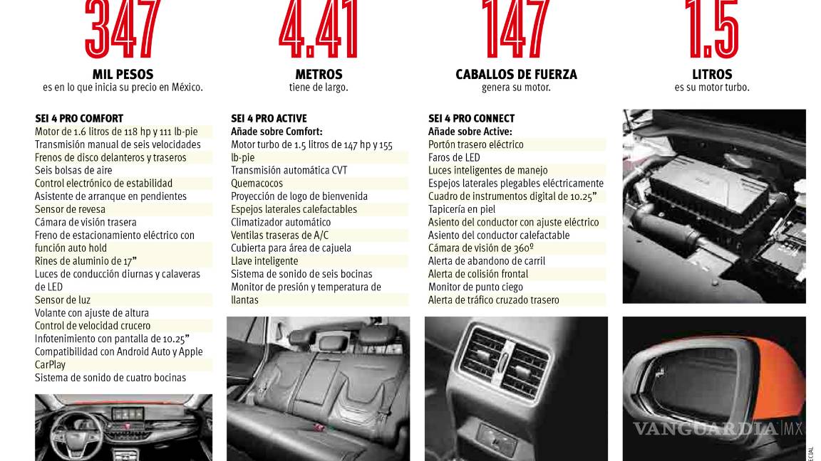 $!El JAC Sei 4 Pro llega a paso acelerado