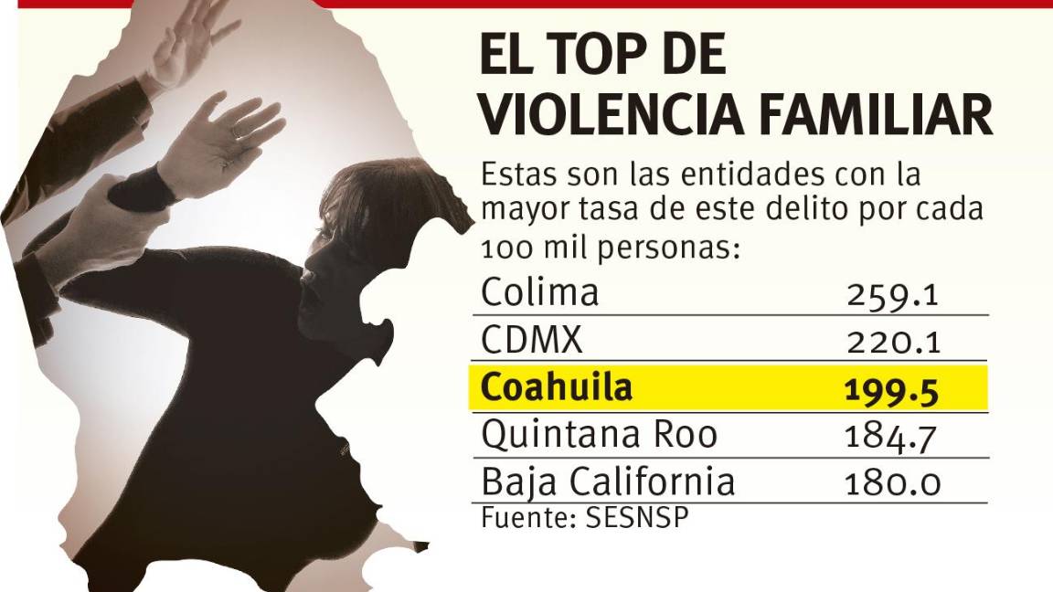 $!Gráfico: Edson García