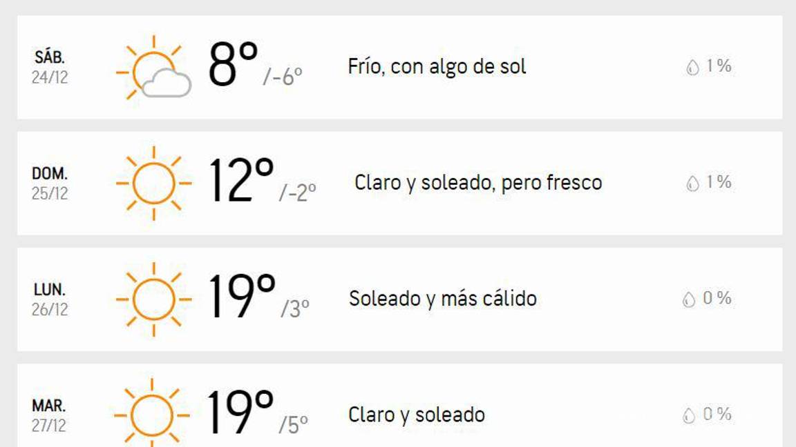 $!Clima en Monterrey este fin de semana.