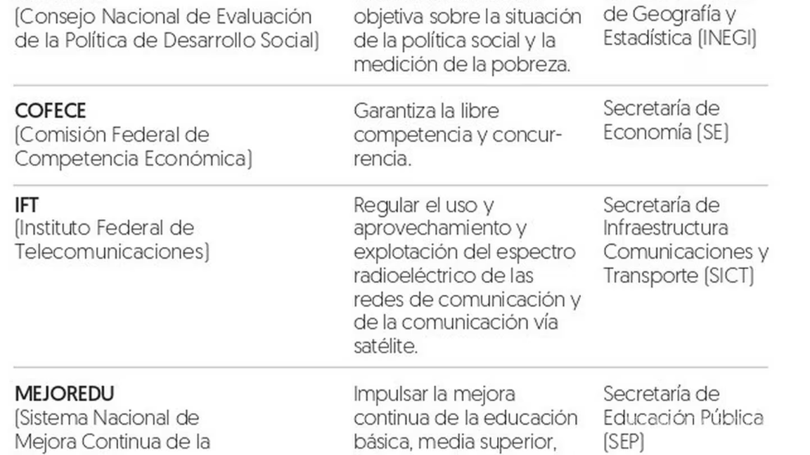 $!Consumidores enfrentarán consecuencias de sobrerrepresentación y extinción de entes autónomos, advierten