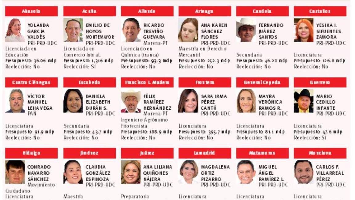 $!Arrancan nuevos gobiernos en alcaldías de Coahuila: es tiempo de las mujeres... y los priistas