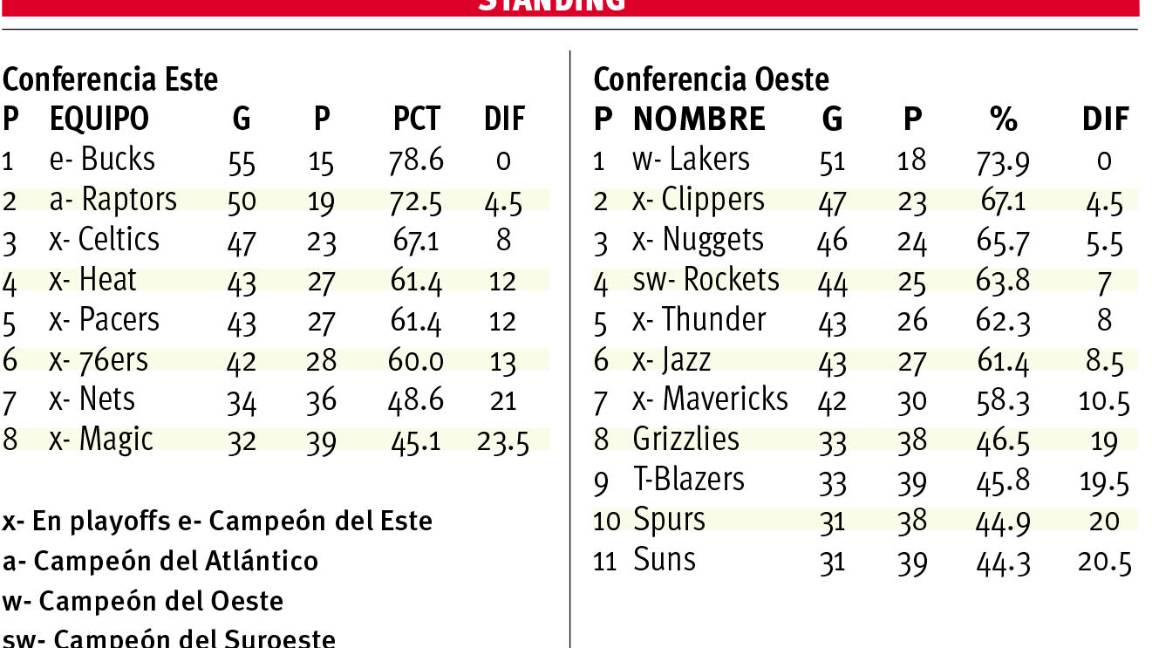 $!Poder ofensivo en la burbuja