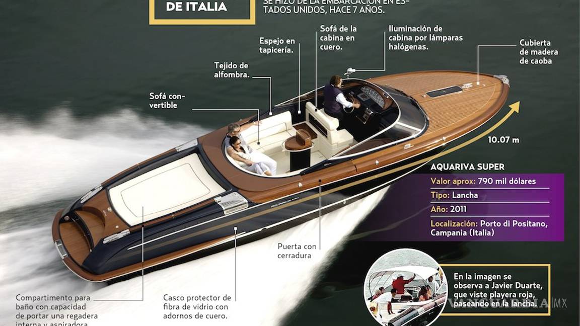 $!PGR desconoce paradero de lancha propiedad de Duarte