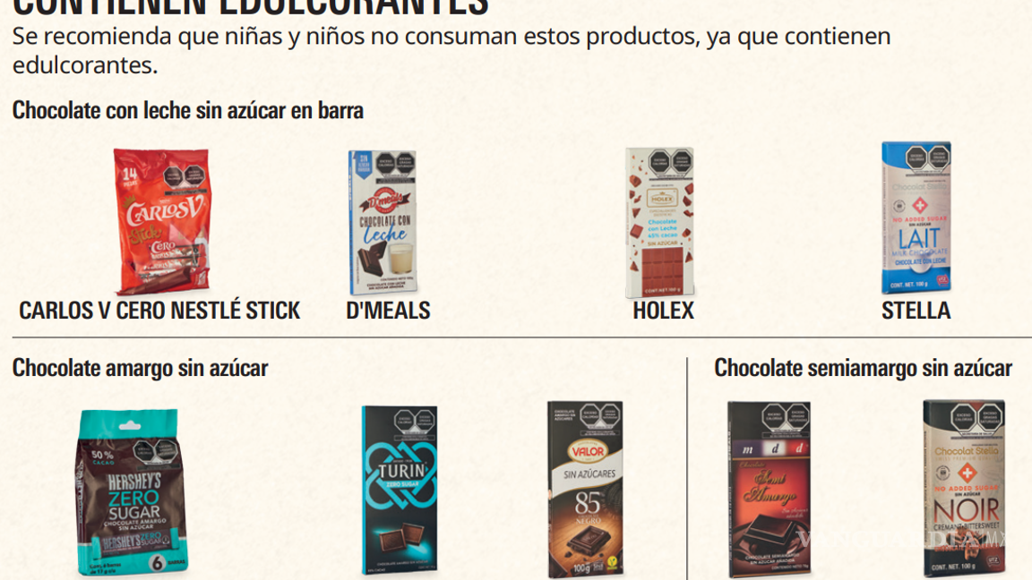 $!Profeco alerta sobre estos chocolates con edulcorantes no recomendados para niñas y niños