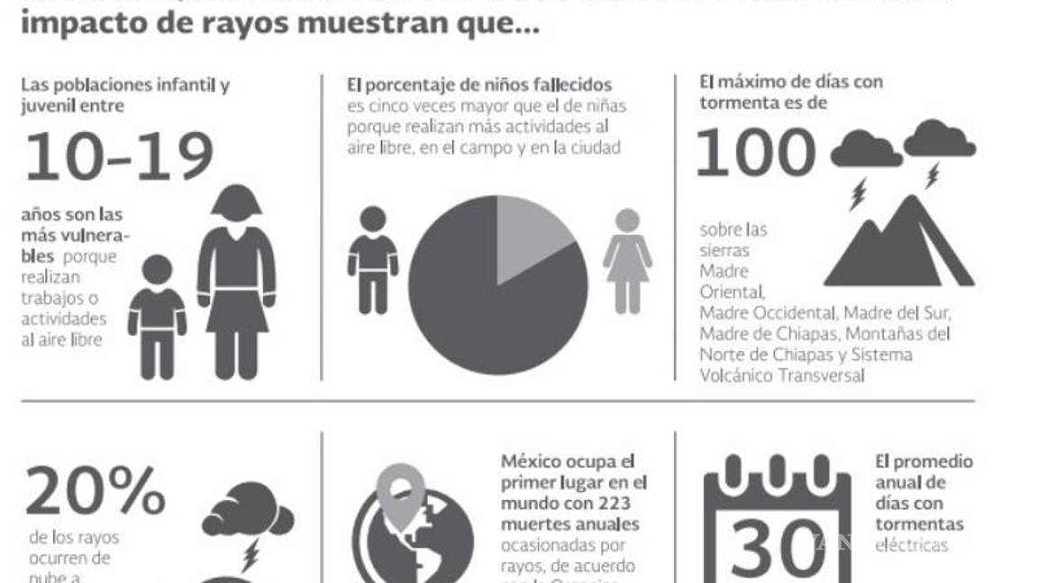 $!Saltillo: ¡Increíble! Cae rayo en el baño de una casa en Misión Cerritos; destruye el techo y cableado