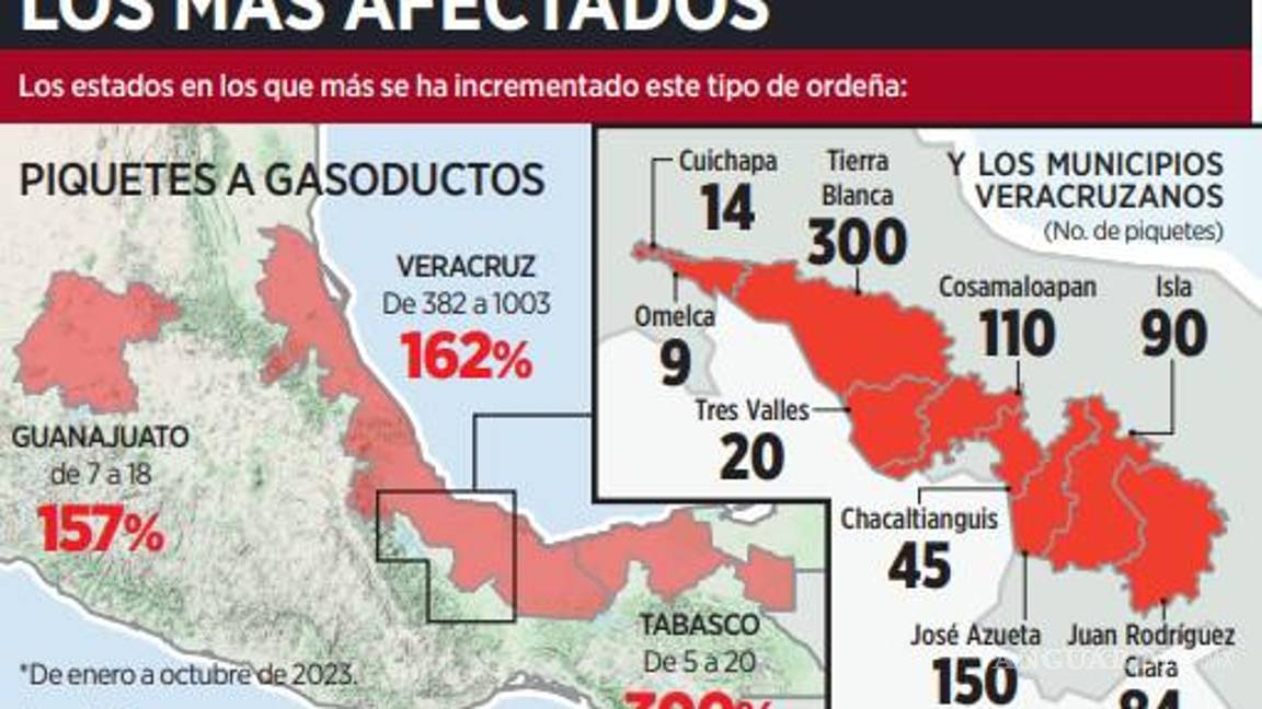 $!Veracruz es líder en gaschicol y se dispara 162%