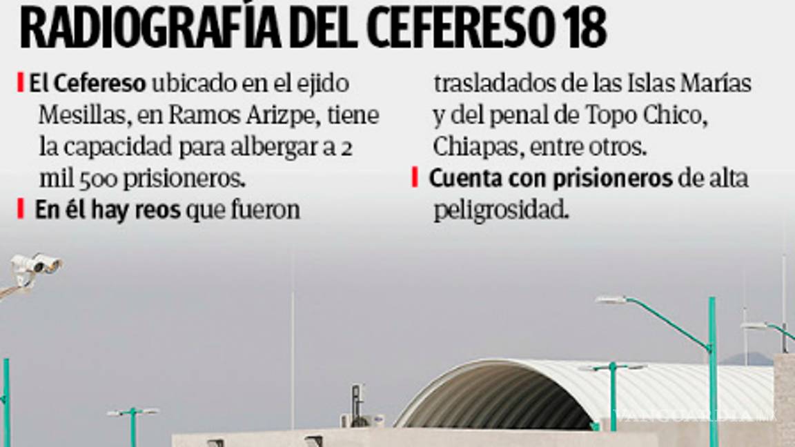 $!Confirman brote en Cefereso de Ramos Arizpe; hay 19 custodios con COVID-19