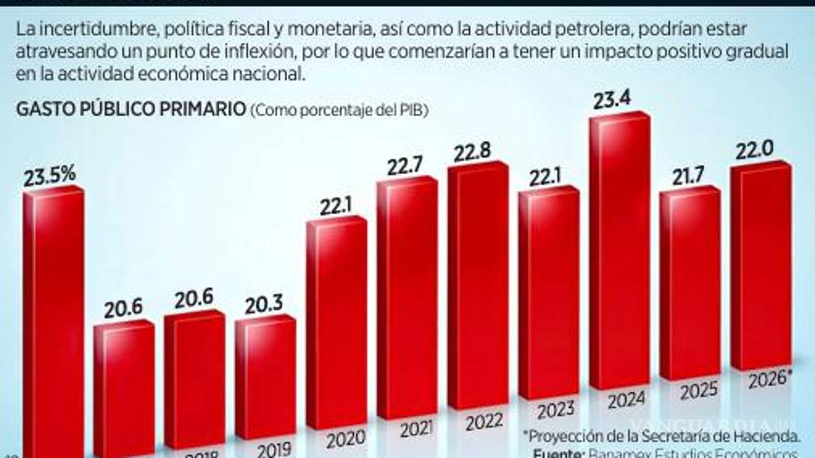$!México se libra de la recesión, pero el crecimiento será lento