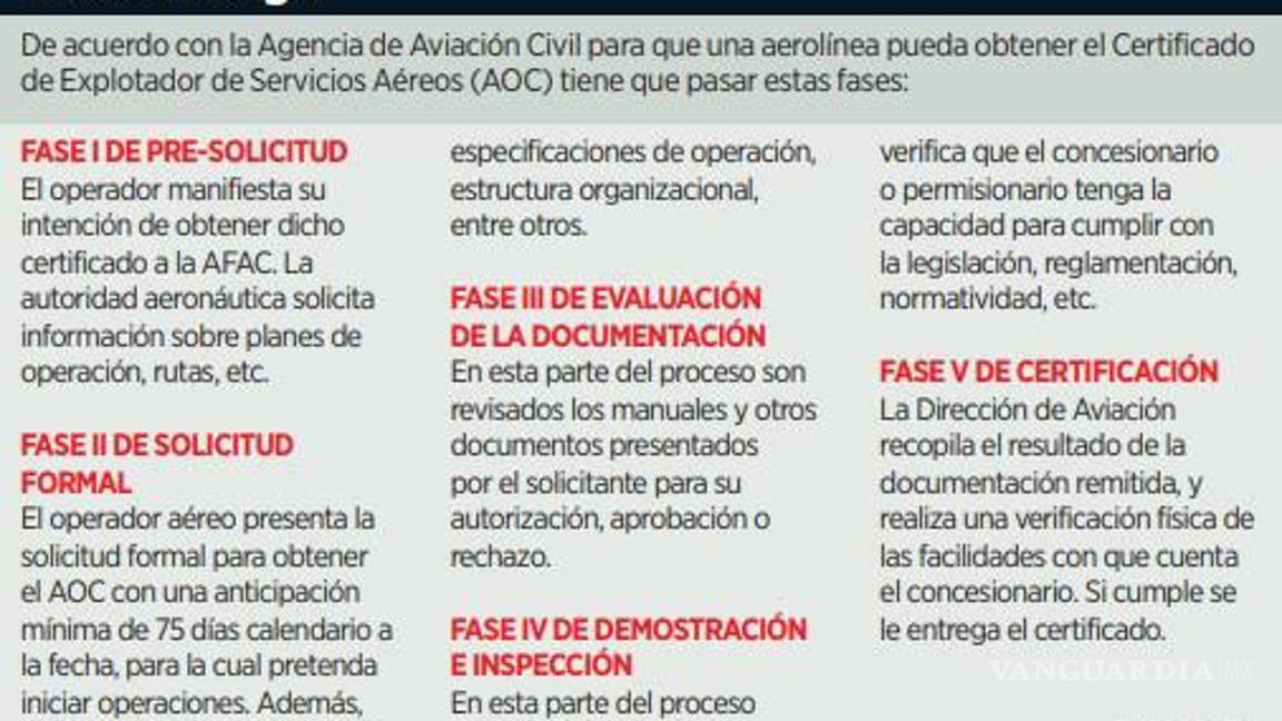 $!Mexicana de Aviación inicia venta de vuelos, aún no cuenta con la concesión del servicio