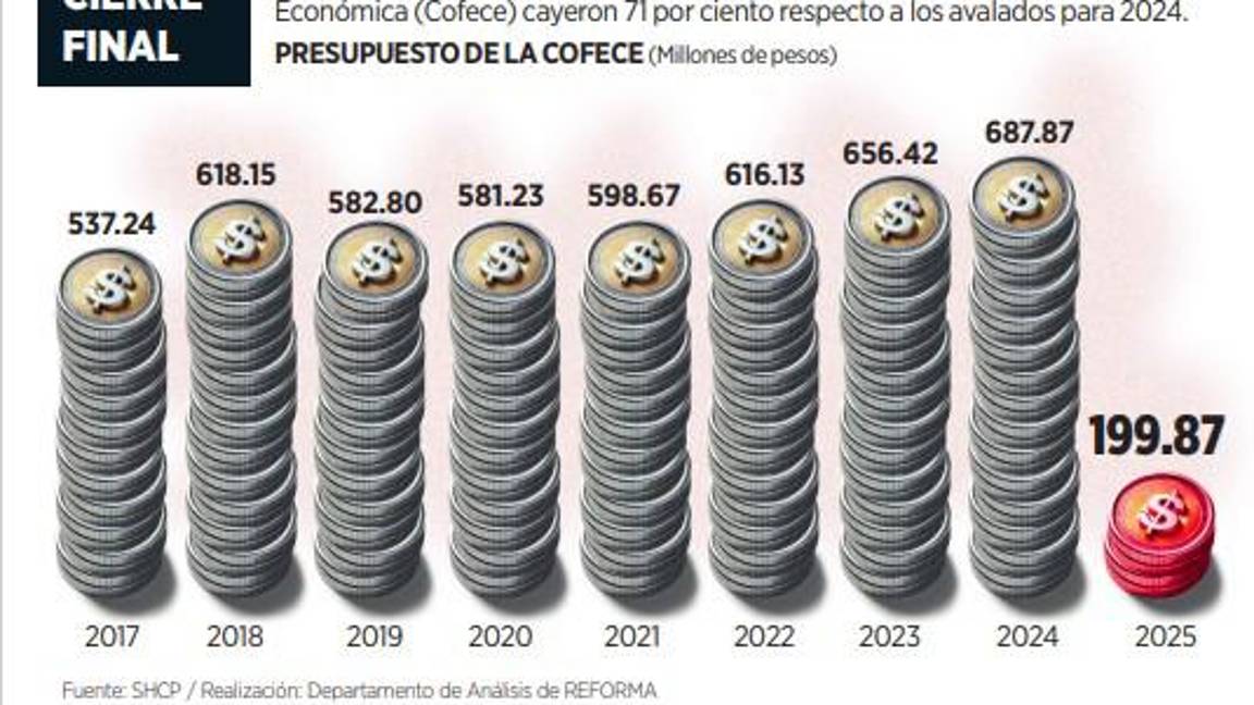 $!Cofece en problemas para transición por falta de recursos