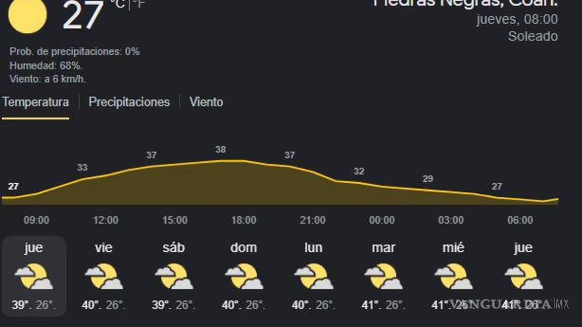 $!¡Aguas!... pronostican lluvias y tormentas eléctricas para Coahuila de aquí al domingo