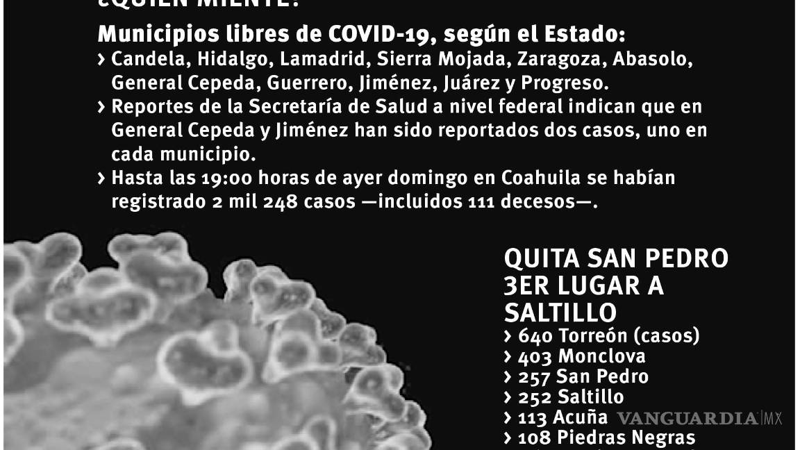 $!Difieren Federación y Coahuila datos sobre municipios con coronavirus