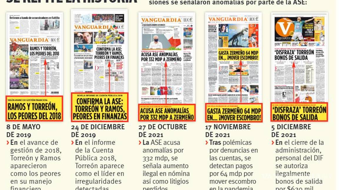 $!Confirma ASE desastre financiero en Torreón; observaciones ascienden a 120 mdp