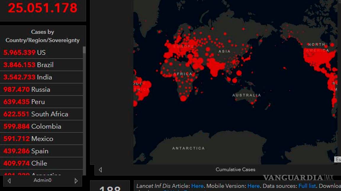 $!El mundo supera los 25 millones de contagios de COVID-19