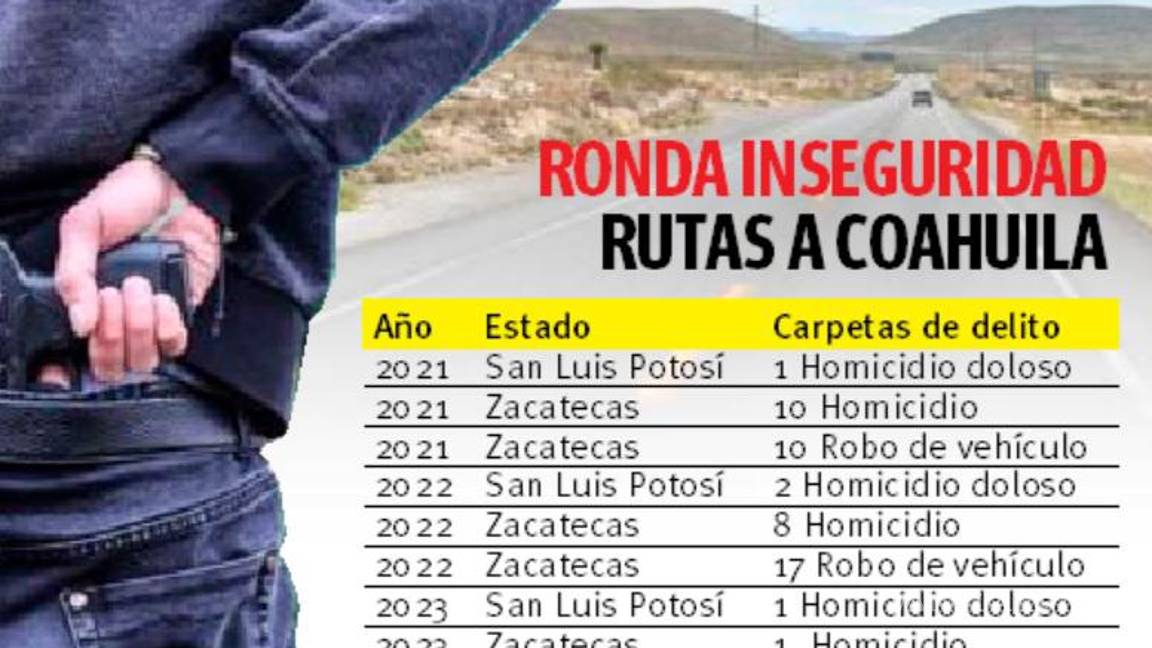 $!Cobra inseguridad en carreteras la vida de 23 coahuilenses