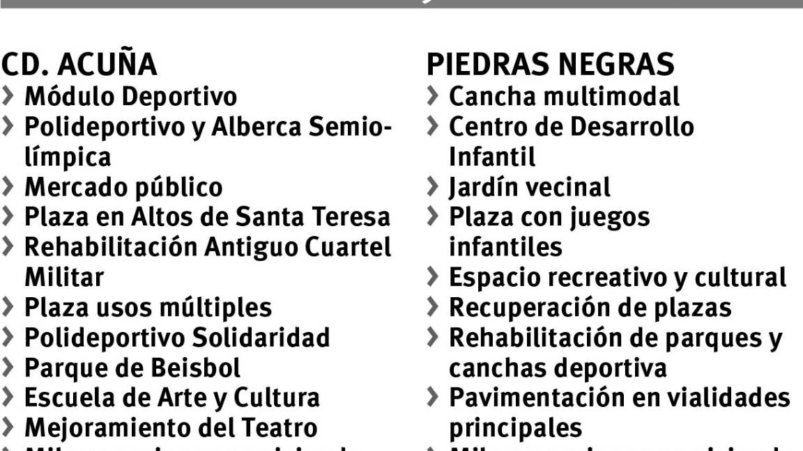 $!Coahuila ya tuvo inversión de más de mil mdp: Sedatu