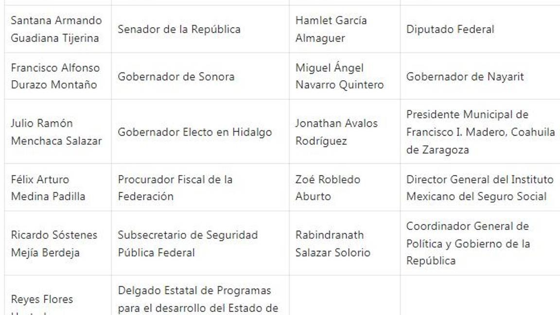 $!Ordena INE a estos morenistas de Coahuila retirar propaganda y evitar proselitismo