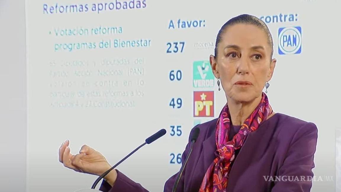 ‘Votaron en contra de los programas del Bienestar’... Claudia Sheinbaum exhibe al PAN en votación de la Cámara de Diputados