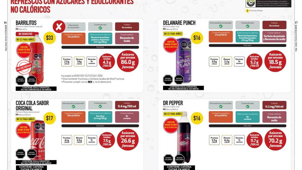 $!¿Cuánta azúcar tiene tu refresco?, Profeco te lo dice
