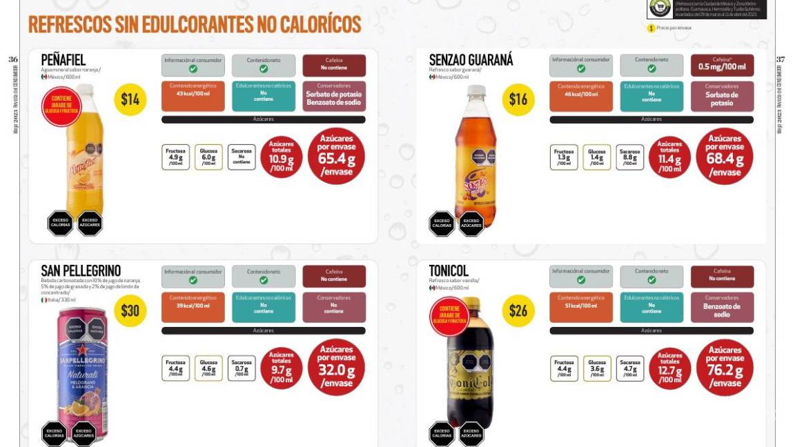 $!¿Cuánta azúcar tiene tu refresco?, Profeco te lo dice