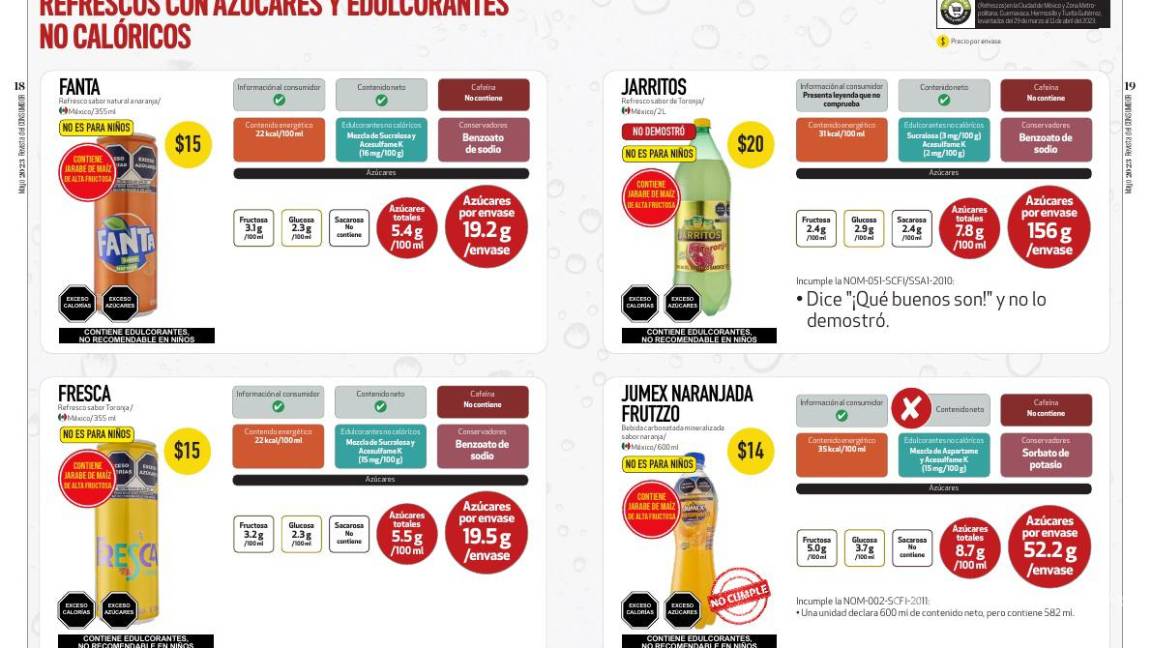 $!¿Cuánta azúcar tiene tu refresco?, Profeco te lo dice