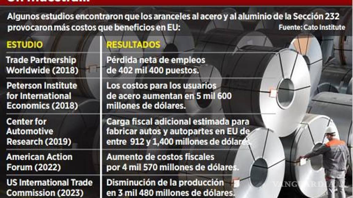 $!Extenderían aranceles de Trump a las manufacturas