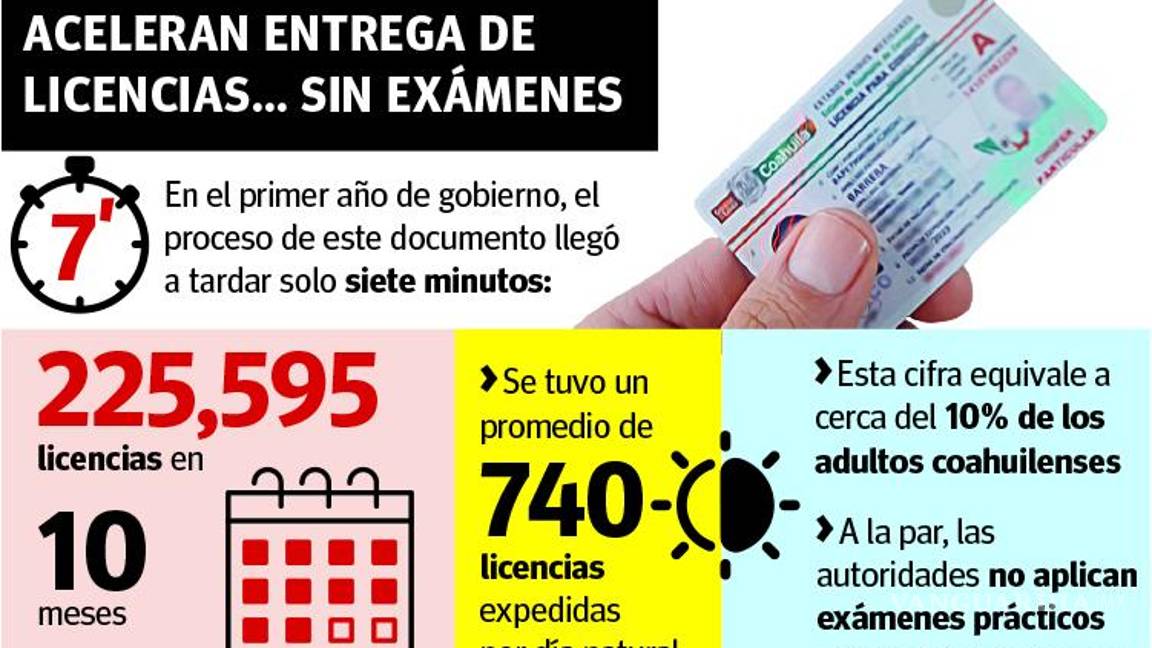 $!En 10 meses, Coahuila entrega licencias de conducir a 1 de cada 10 adultos