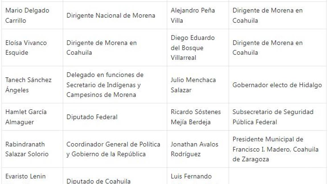 $!Ordena INE a estos morenistas de Coahuila retirar propaganda y evitar proselitismo