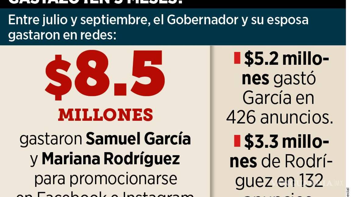 $!Samuel García y Mariana Rodríguez gastan en redes 100 mil pesos por día
