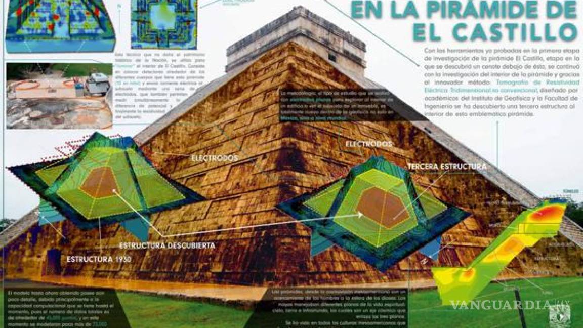 Encuentran pirámide maya oculta en Chichén Itzá