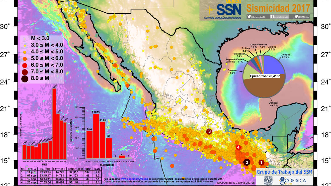 Desplazamiento de placa de Cocos originó sismo de 7.2: SSN