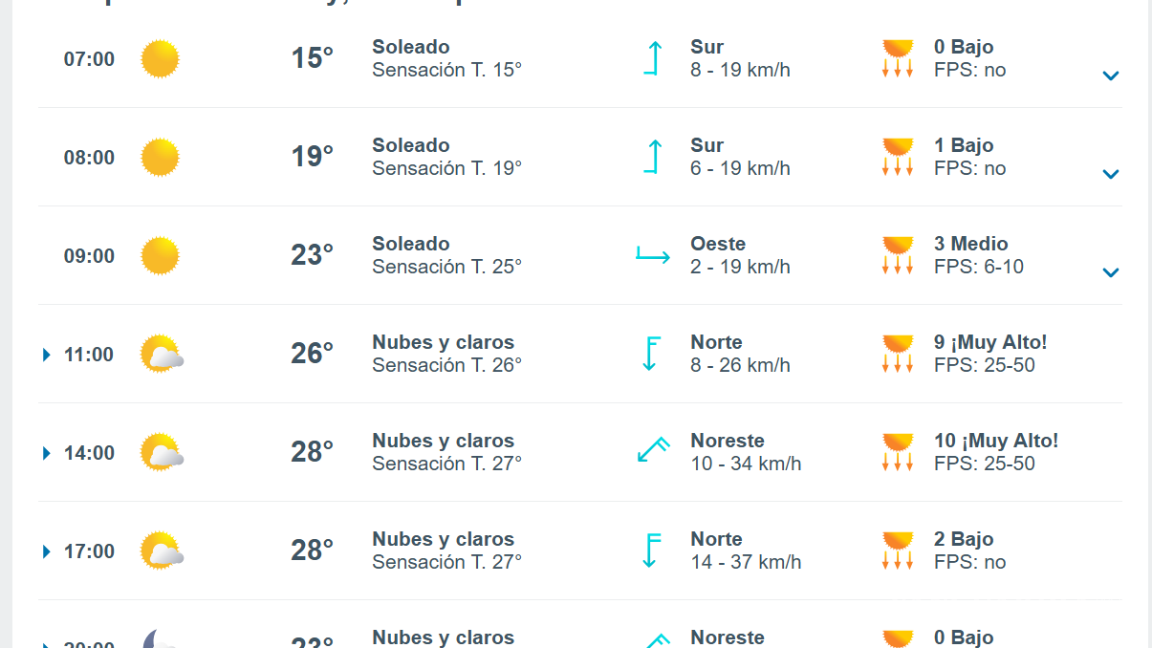 $!Saltillo: pronóstico del clima para este jueves 4 de septiembre